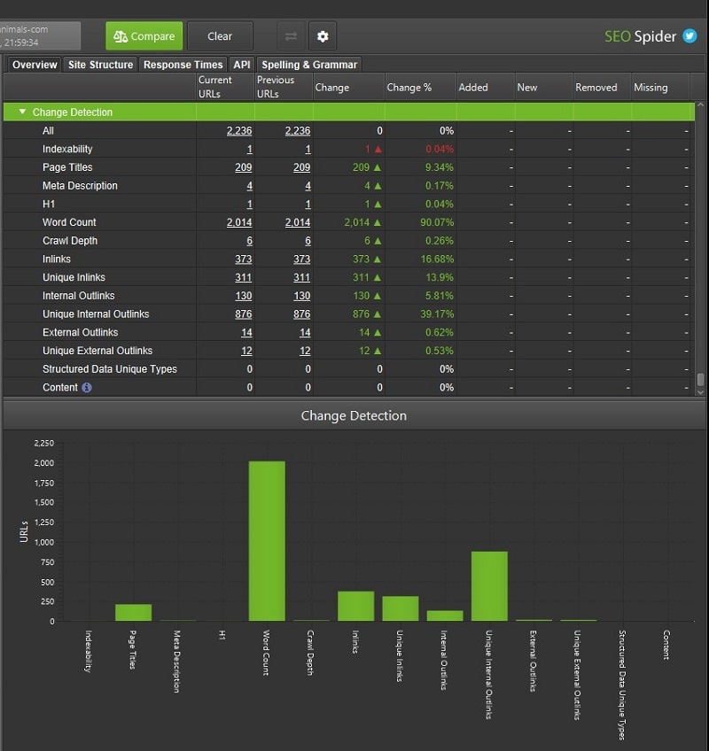 تغییرات Change Detection